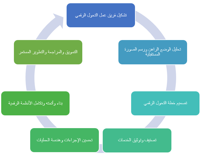 Digital+TransformationAR
